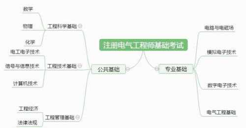 注冊電氣工程師難考嗎？大概要考些什么？大約多長時間能考上。